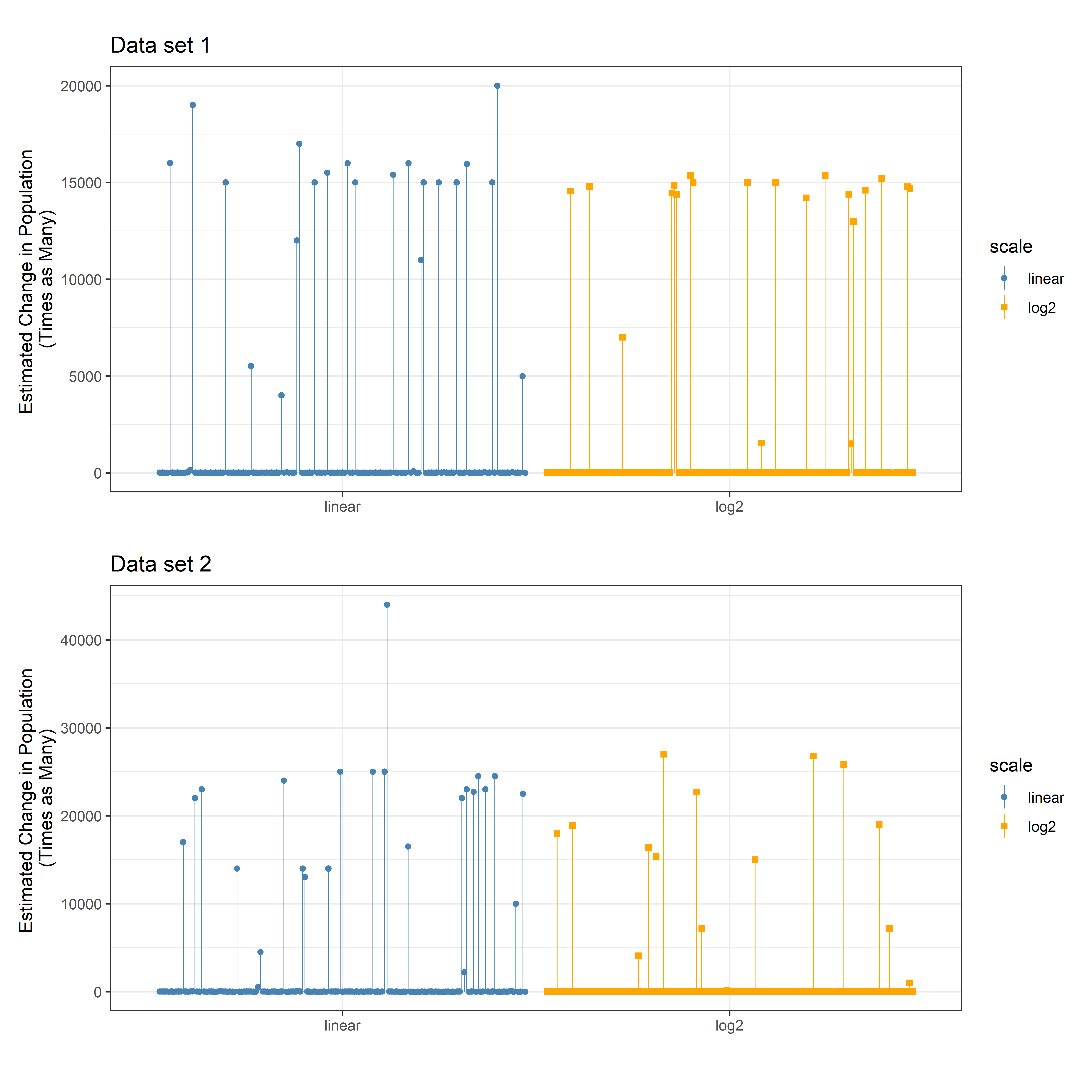 Observed estimated change in population for Intermediate Q2.