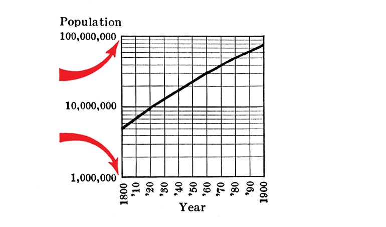 (Andrews, 2022)
