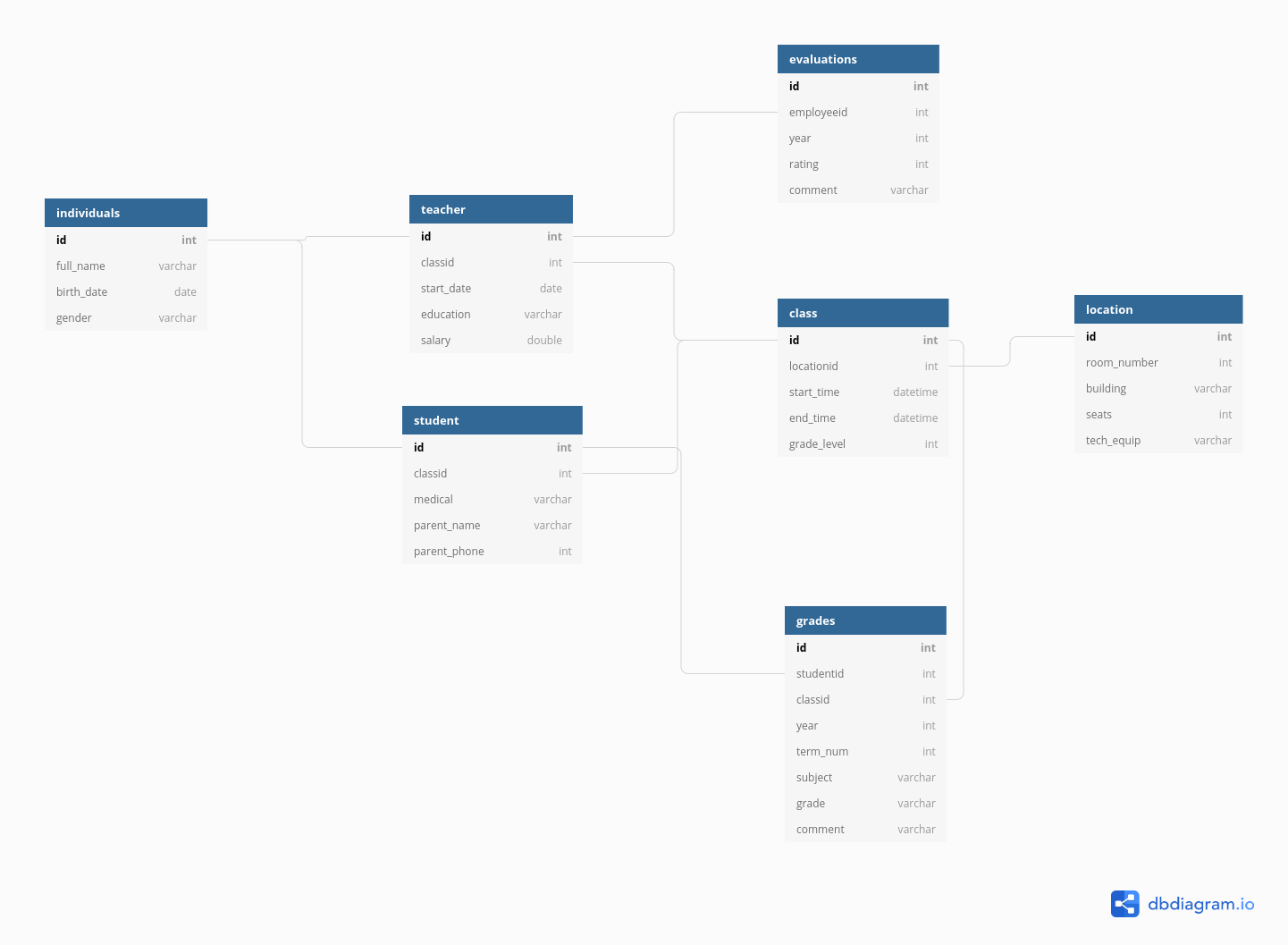 Primary School Database Schema