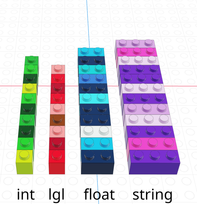 vectors of different data types